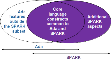 ../../../_images/01_spark_ada.png