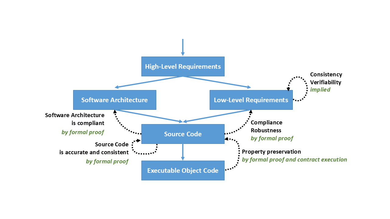 ../../../_images/standards-fig2.png